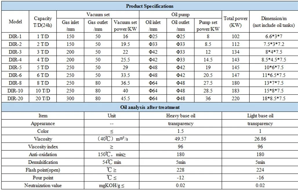 specification of DIR vacuum distillation