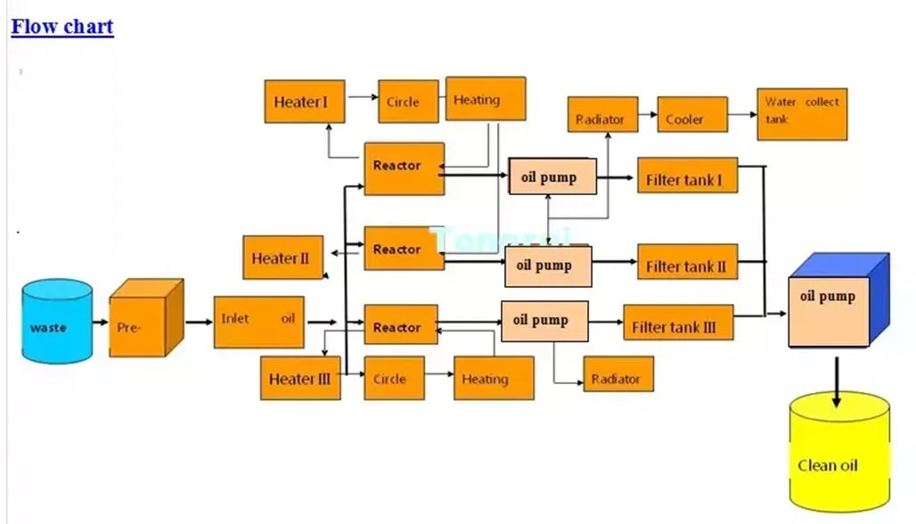 CHART OF fuel oil purifier CHART OF fuel oil purifier